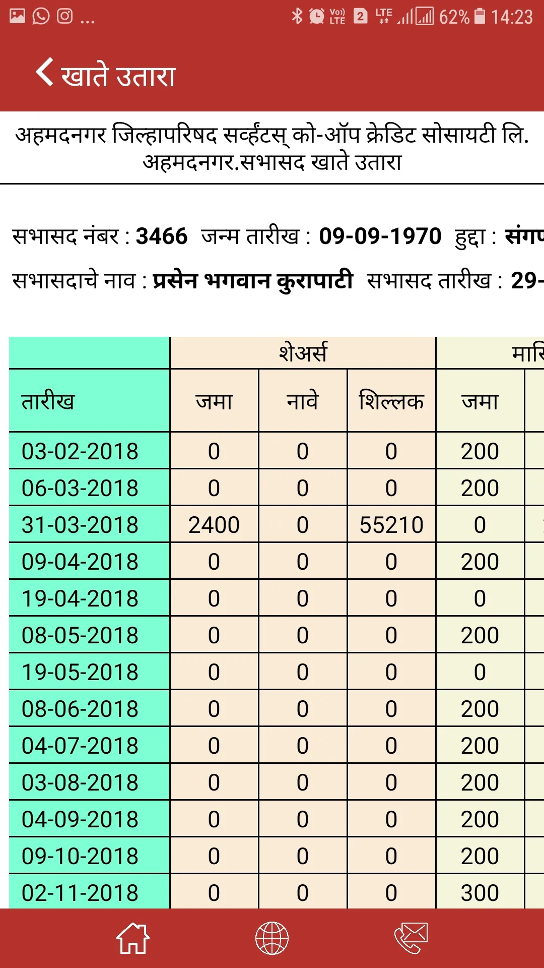 Ahmednagar ZP Servants Co. Opp | Indus Appstore | Screenshot