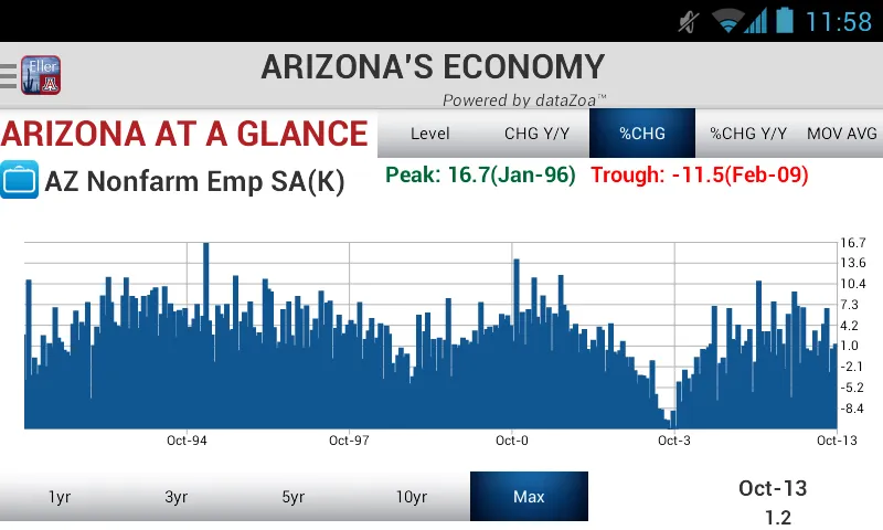 Arizona's Economy | Indus Appstore | Screenshot