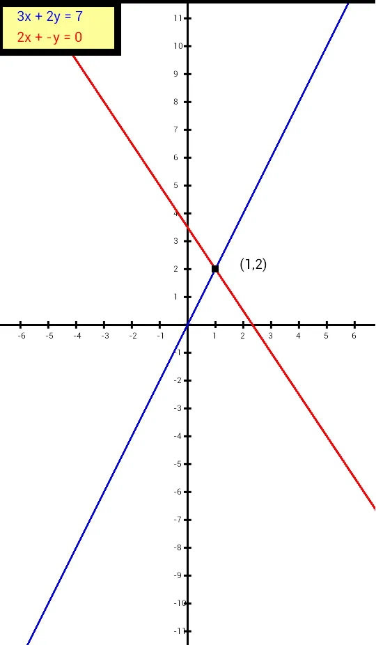 Maths Equations | Indus Appstore | Screenshot