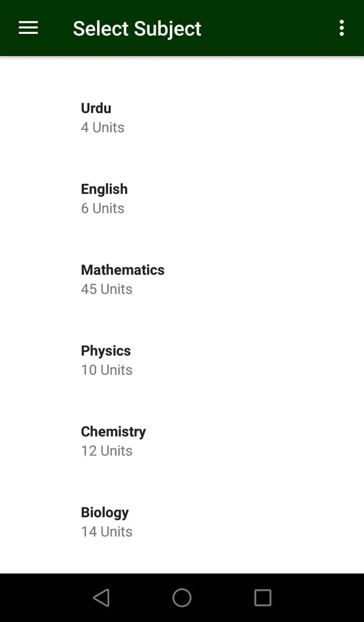 All Subject Notes For Class 12 | Indus Appstore | Screenshot