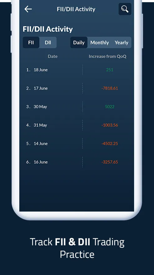 Forward Growth | Indus Appstore | Screenshot