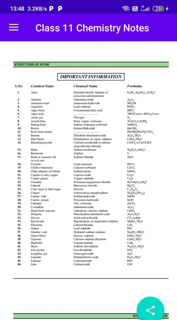 Class 11 Chemistry Notes | Indus Appstore | Screenshot