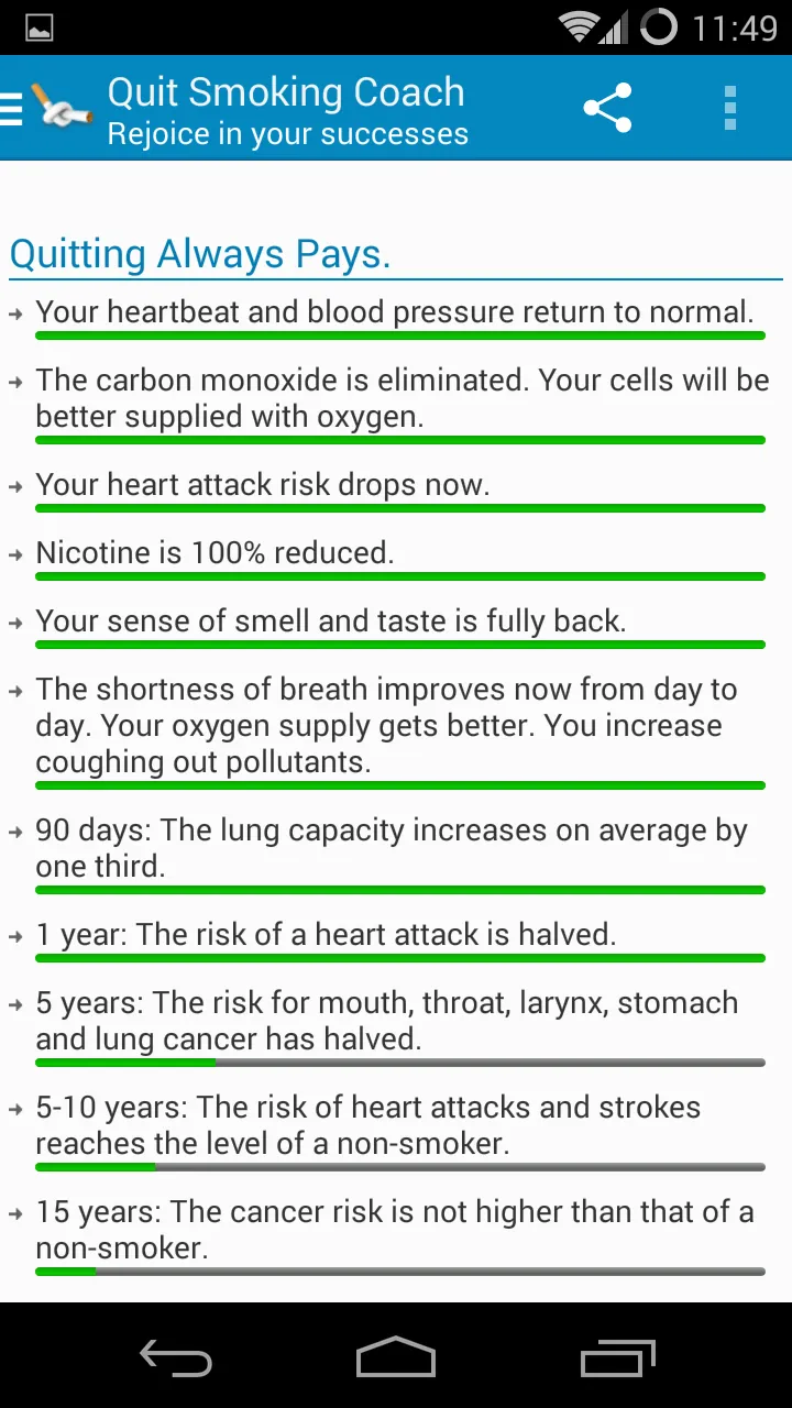 My Quit Smoking Coach | Indus Appstore | Screenshot