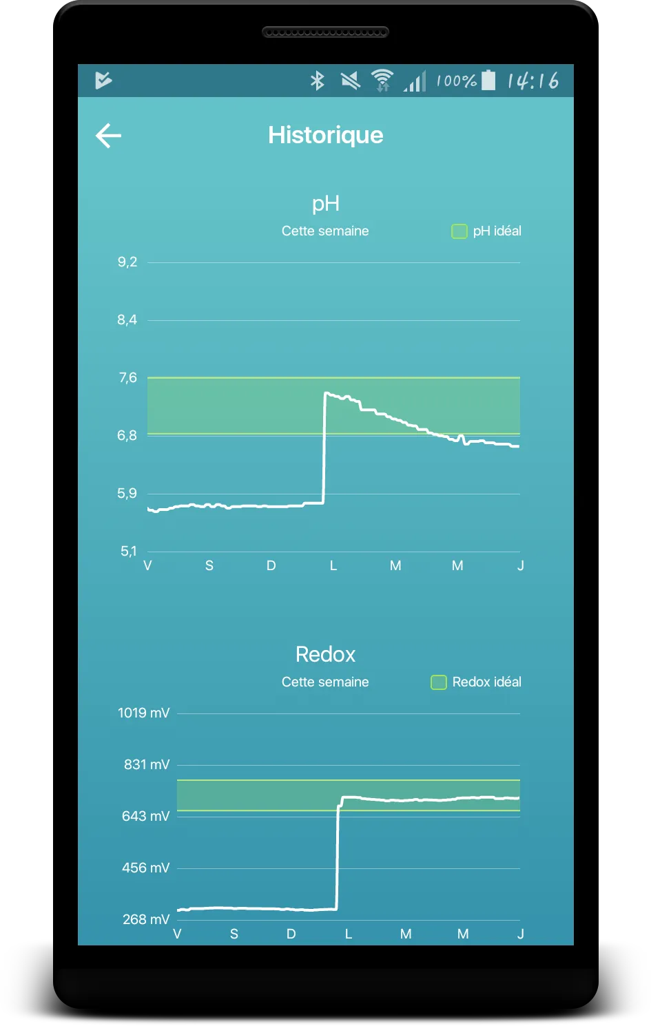 Ofi piscine | Indus Appstore | Screenshot