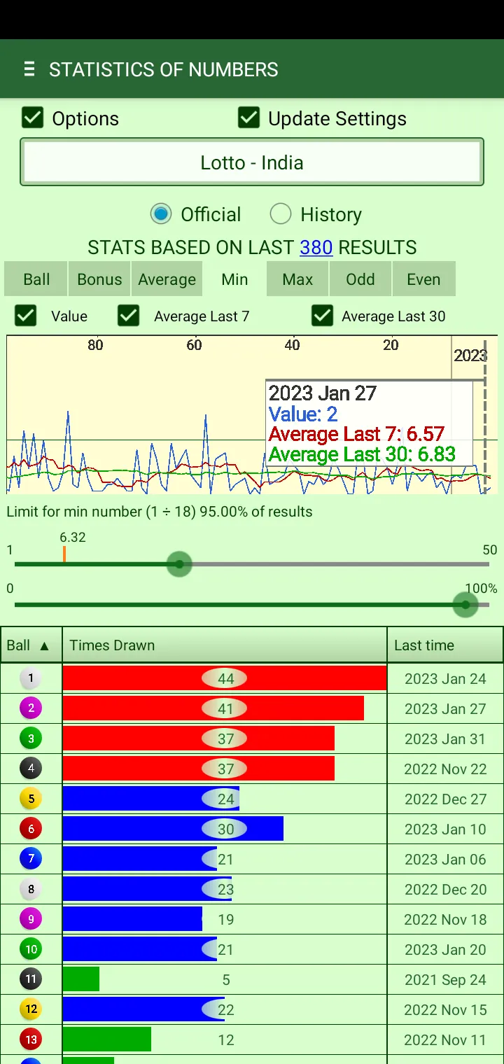 Lotto generator & statistics | Indus Appstore | Screenshot