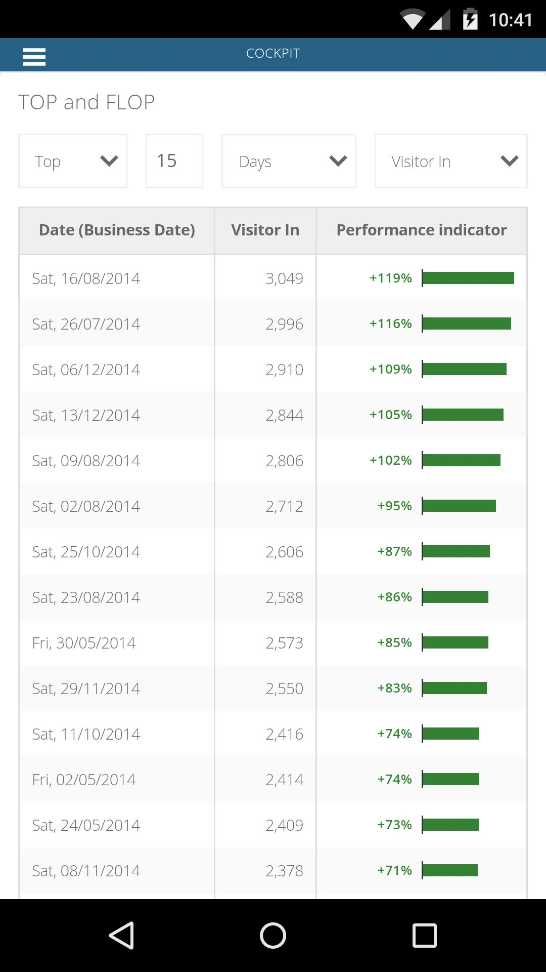 sensalytics | Indus Appstore | Screenshot