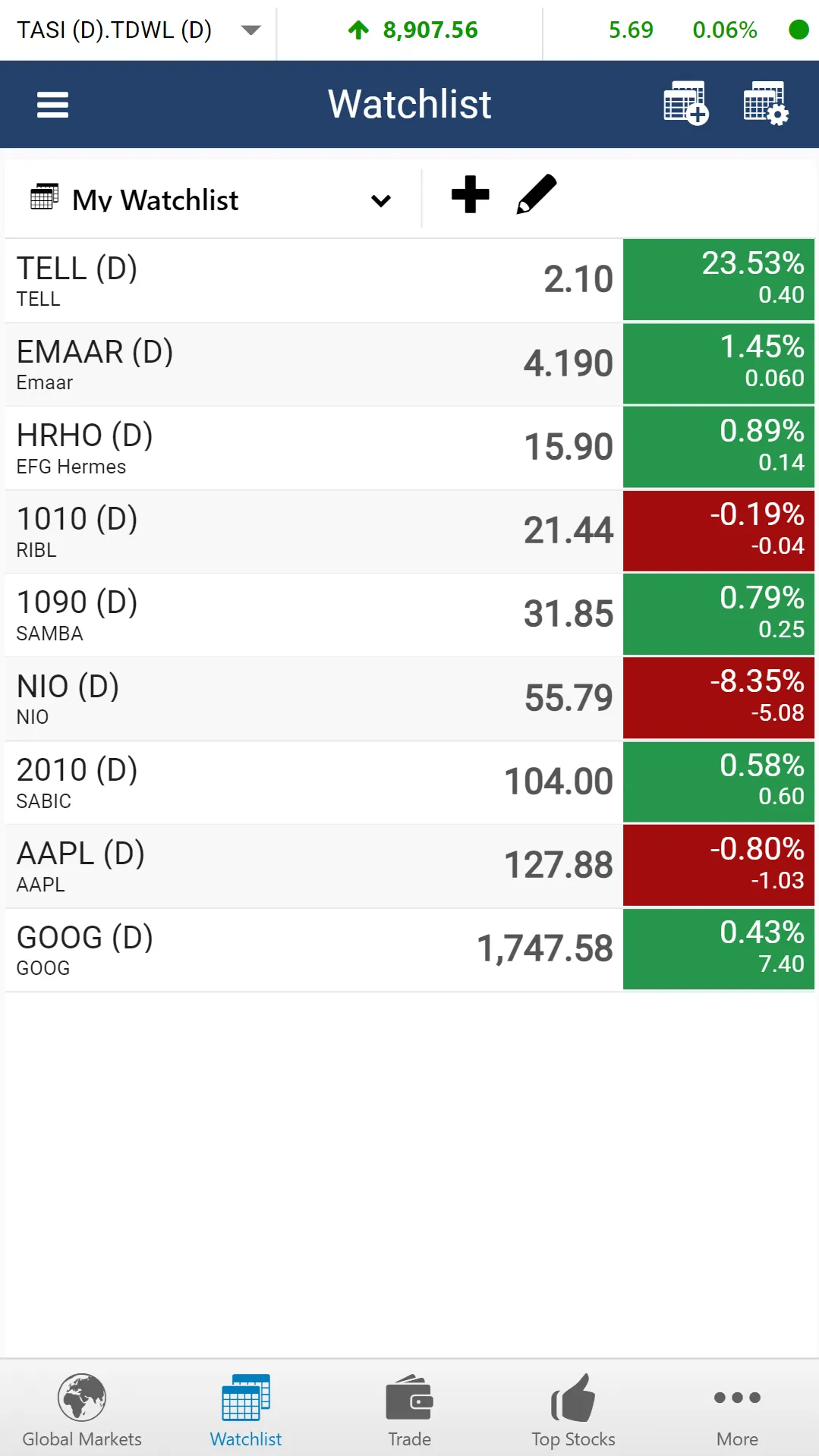 Al Salam Equities | Indus Appstore | Screenshot