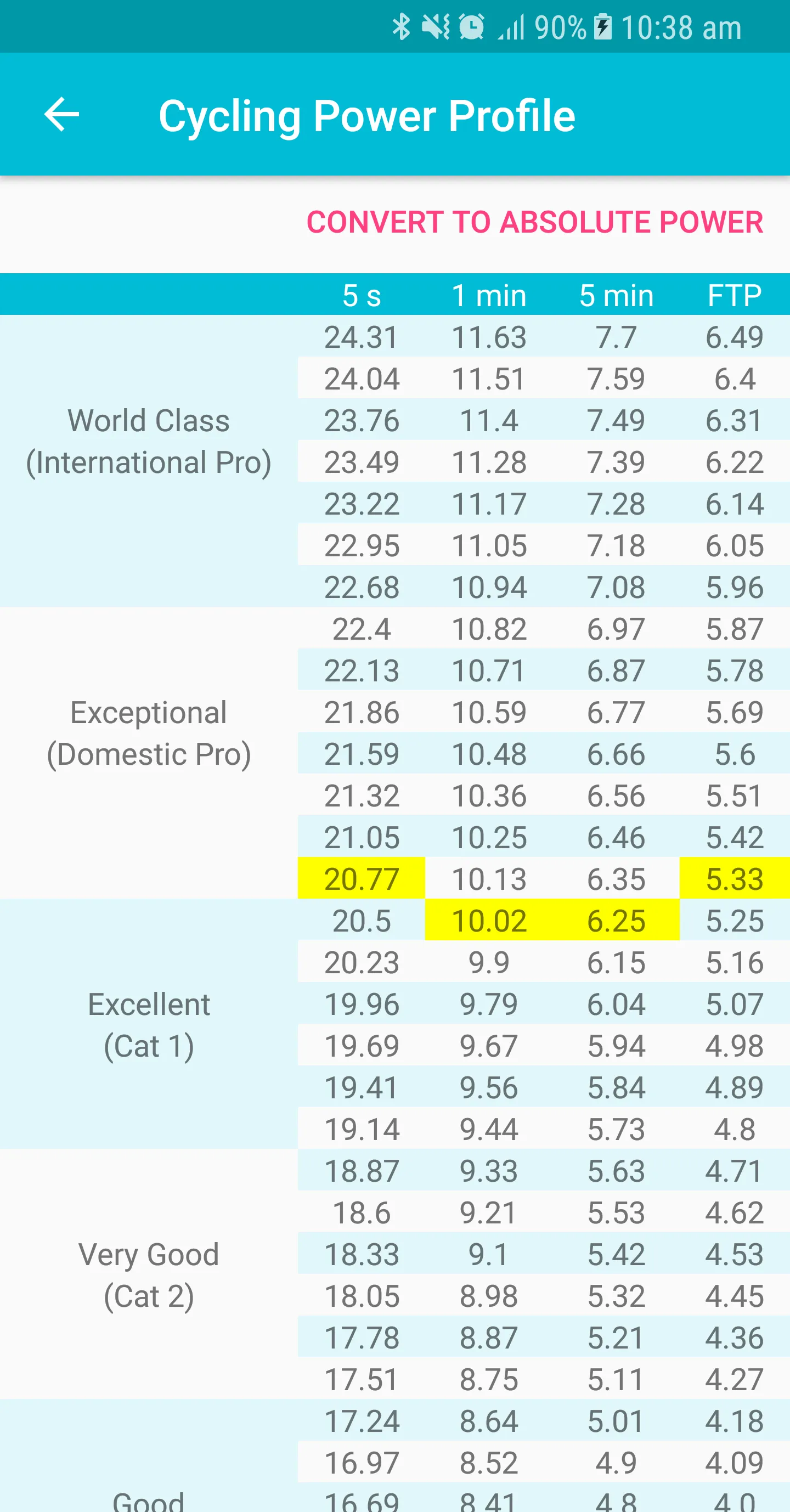 Cycling Power Profile | Indus Appstore | Screenshot