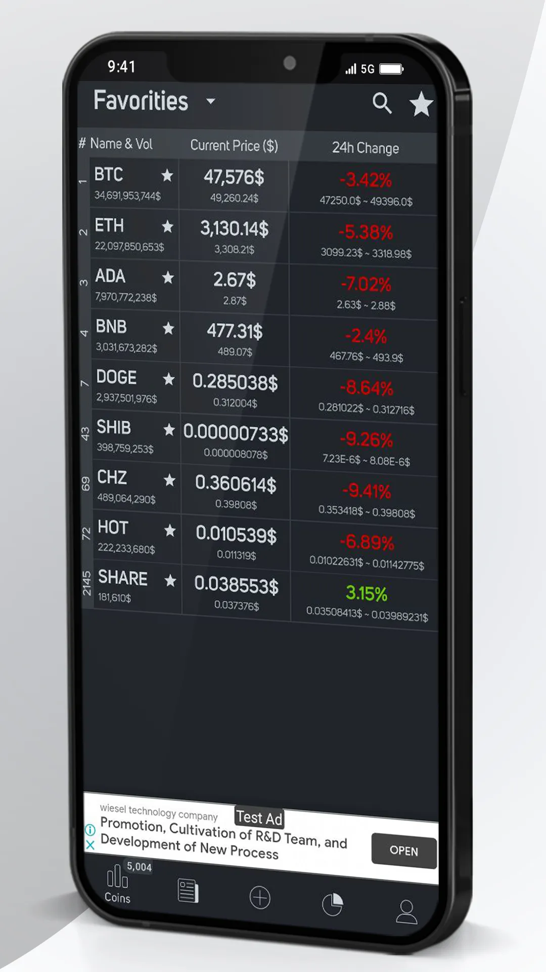 Crypto Portfolio Tracker - Cur | Indus Appstore | Screenshot