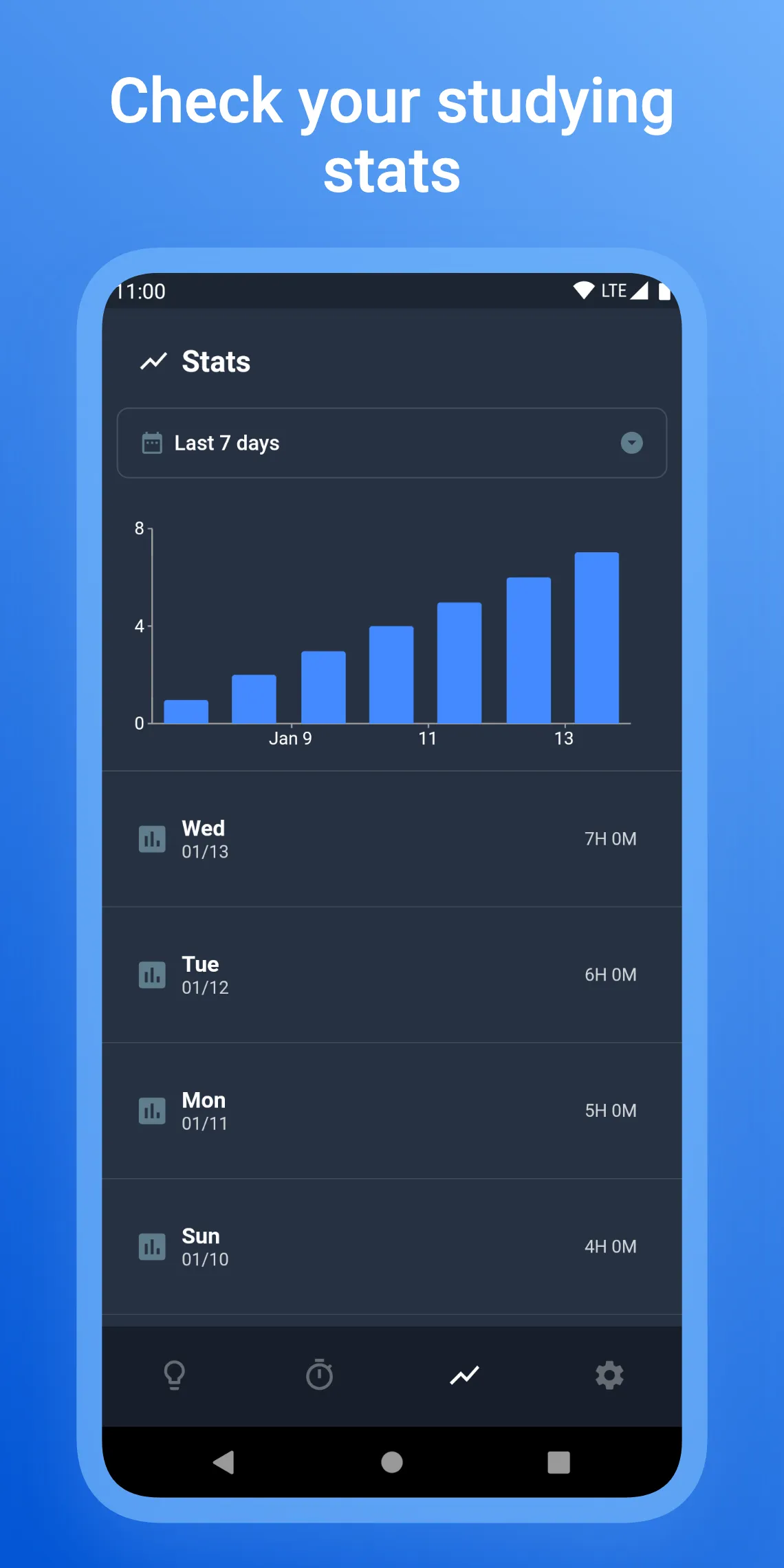 Focusi - Study Timer | Indus Appstore | Screenshot