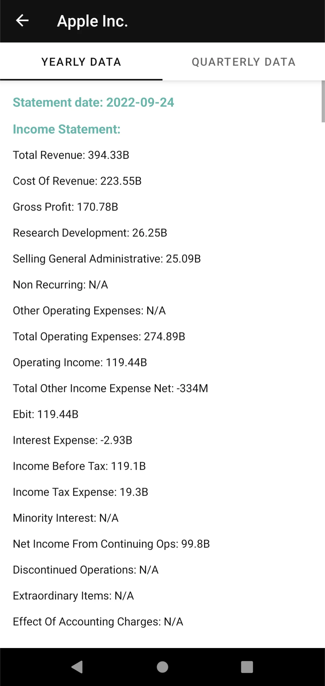 Value Investor Return Ratios | Indus Appstore | Screenshot