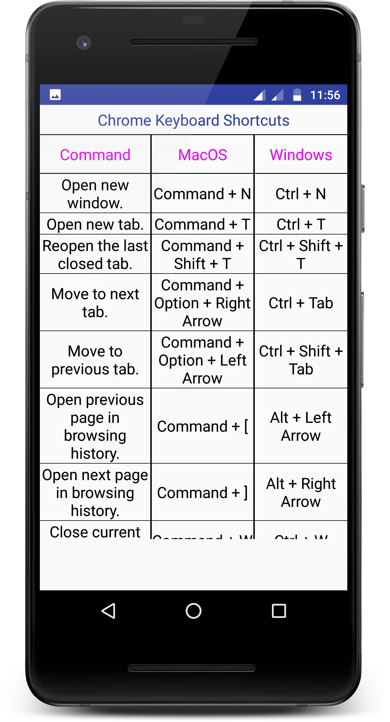 Computer Shortcut Keys | Indus Appstore | Screenshot