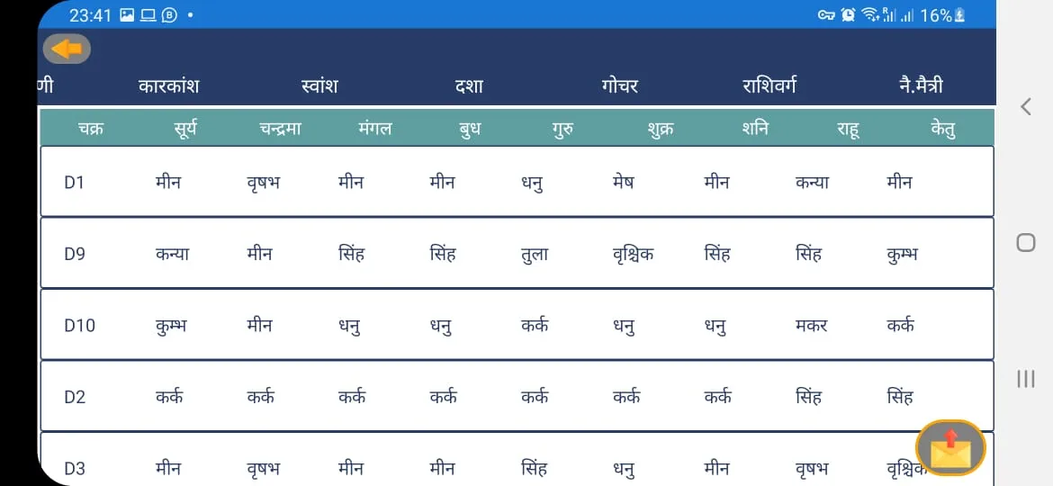 Ashok Jyotisham | Indus Appstore | Screenshot