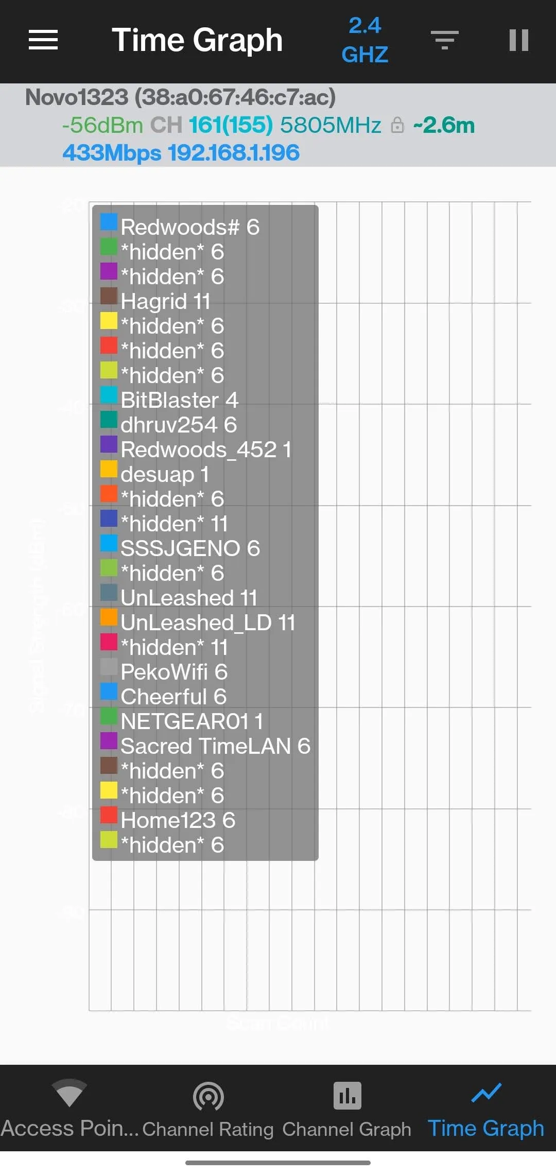 802.11WirelessNetwork Analyzer | Indus Appstore | Screenshot