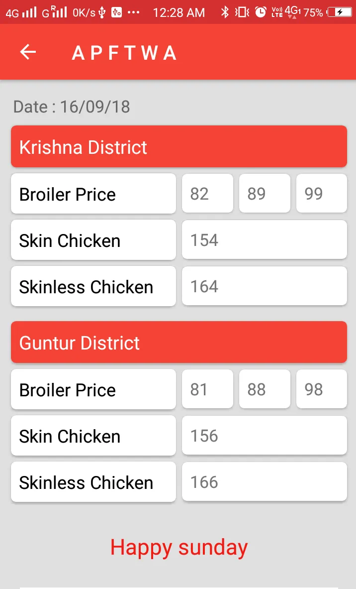 APFTWA(Daily Chicken Rates) | Indus Appstore | Screenshot