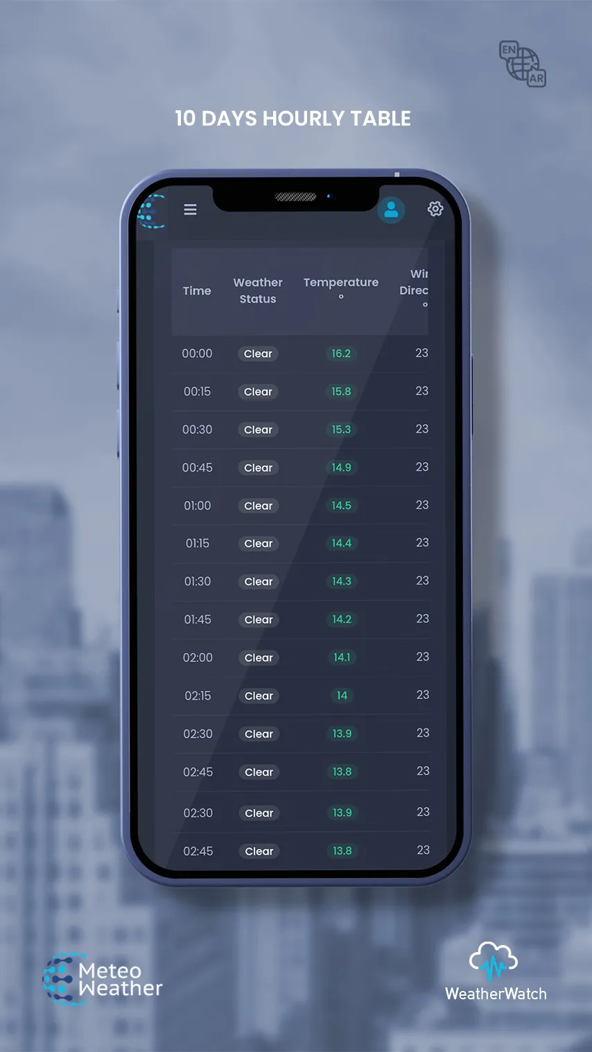 WeatherWatch | Indus Appstore | Screenshot