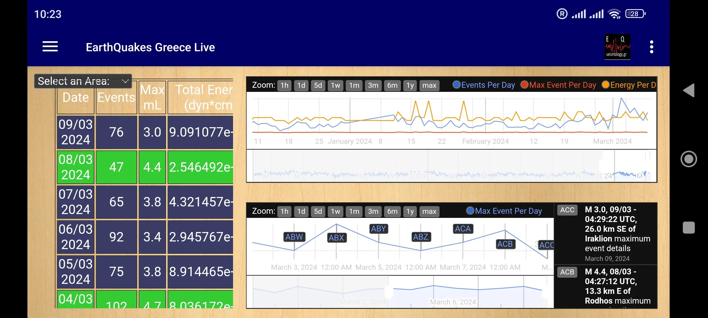 EarthQuakes Greece | Indus Appstore | Screenshot