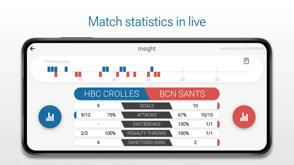 Handball Scoreboard | Indus Appstore | Screenshot