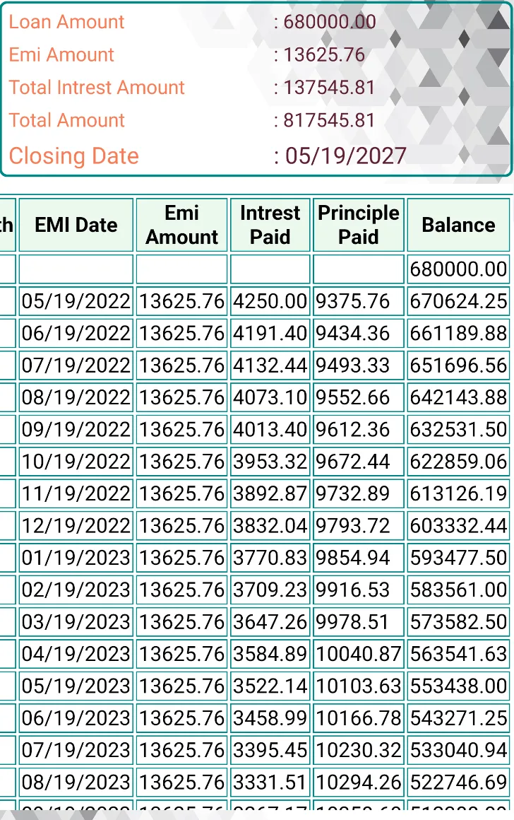 Financial Calculator-Converter | Indus Appstore | Screenshot