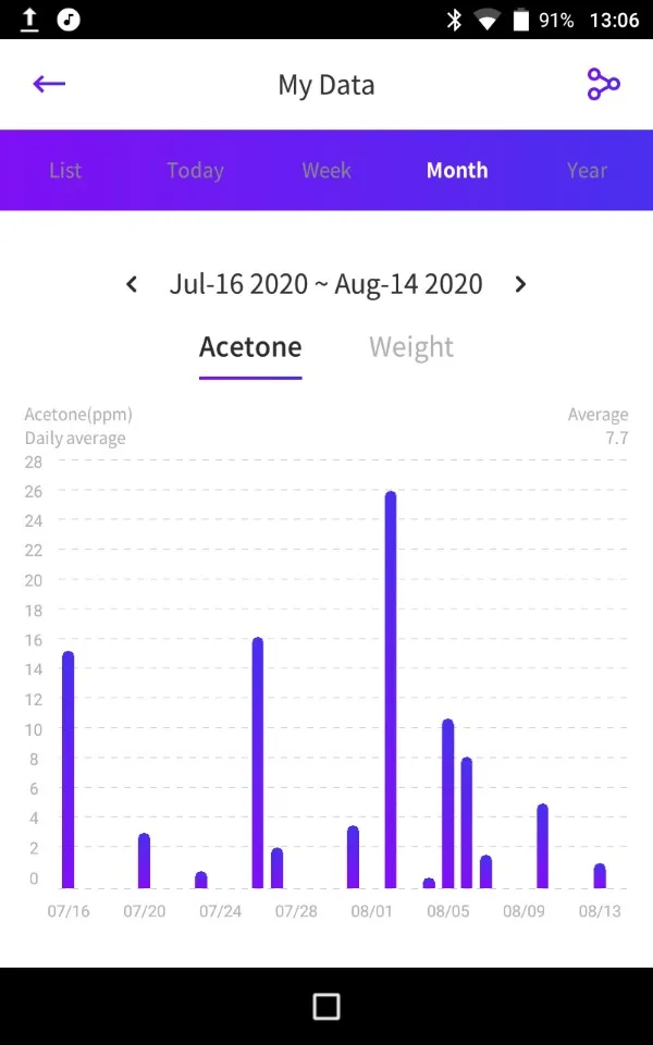 KETOSCAN LITE | Indus Appstore | Screenshot