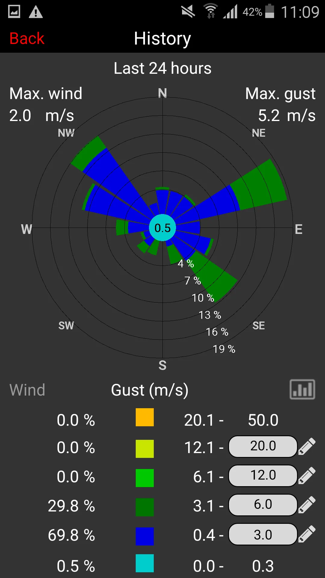 WeatherHub | Indus Appstore | Screenshot