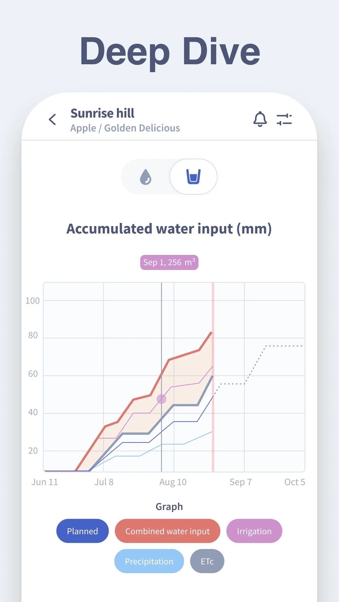 N-Drip Connect | Indus Appstore | Screenshot