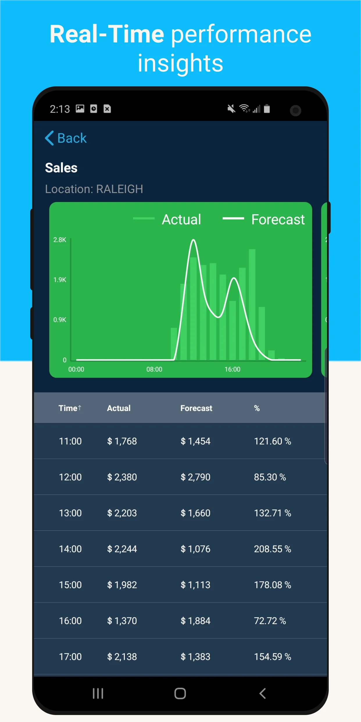 Crunchtime Impact | Indus Appstore | Screenshot