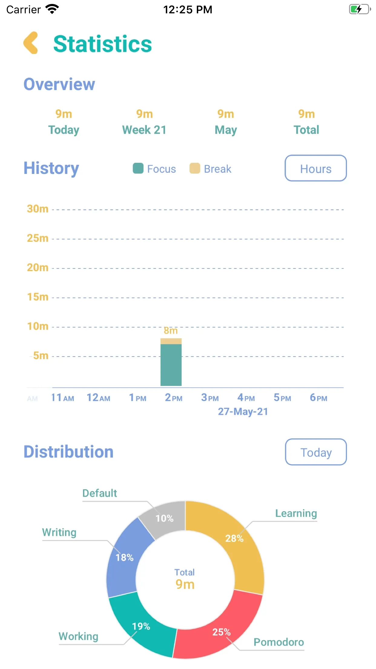 Pomodoro | Indus Appstore | Screenshot