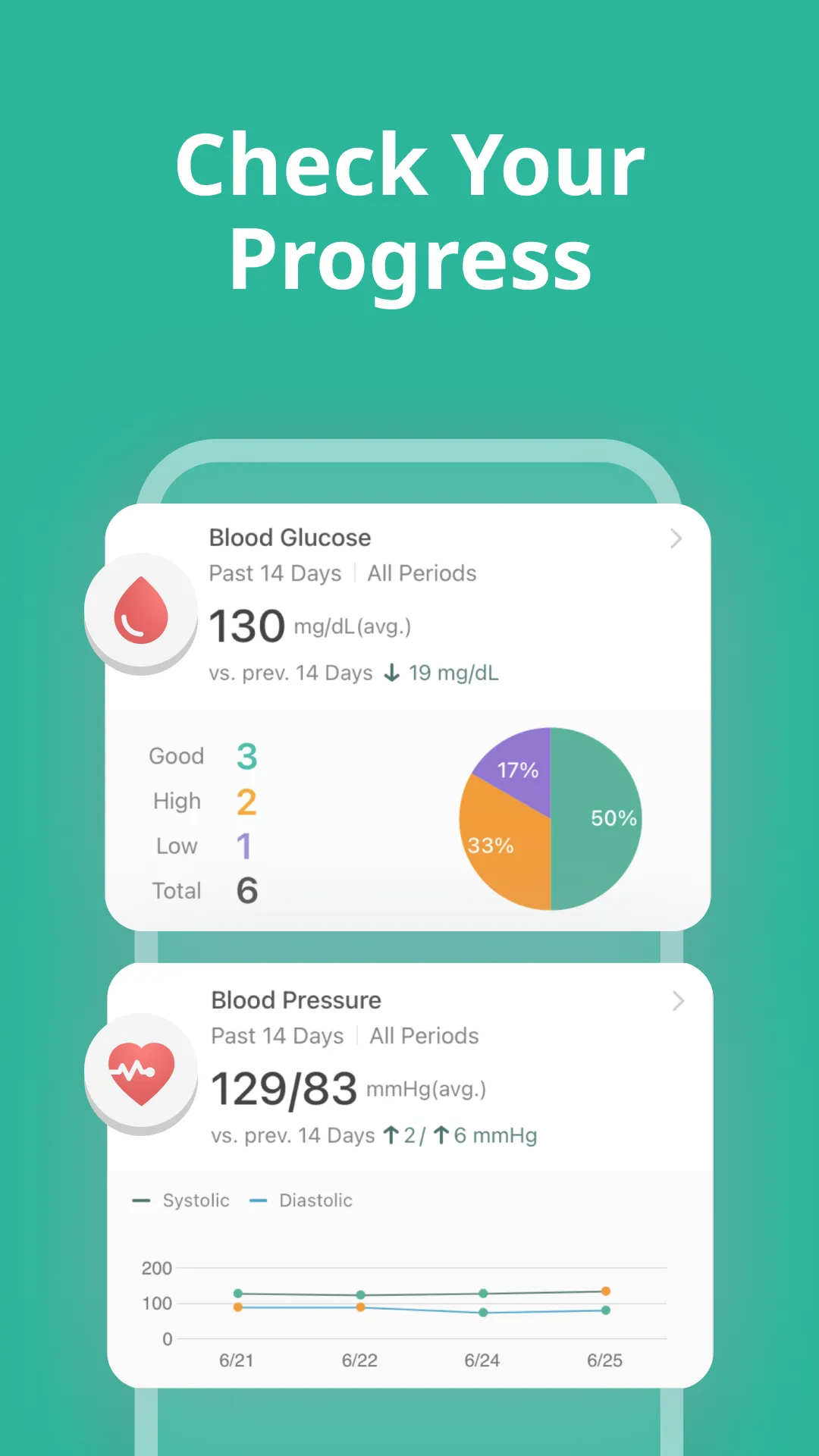 Health2Sync - Diabetes Tracker | Indus Appstore | Screenshot