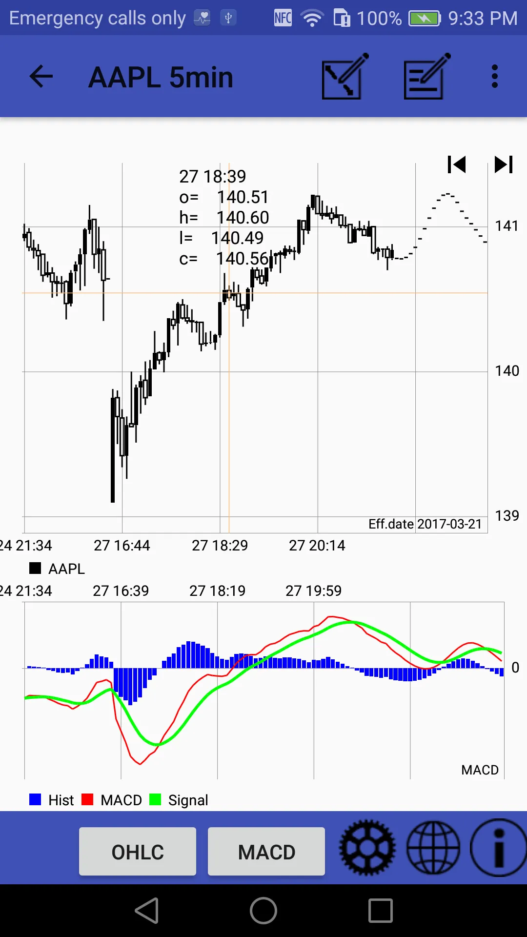 Fourier Predictor | Indus Appstore | Screenshot