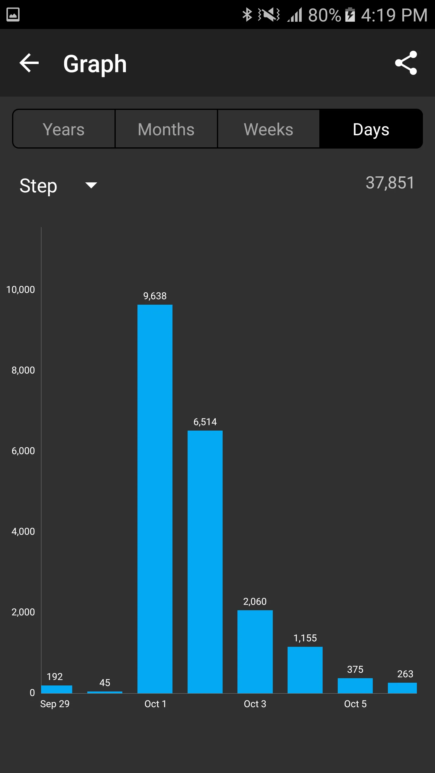 Pedometer Plus - Step Counter | Indus Appstore | Screenshot