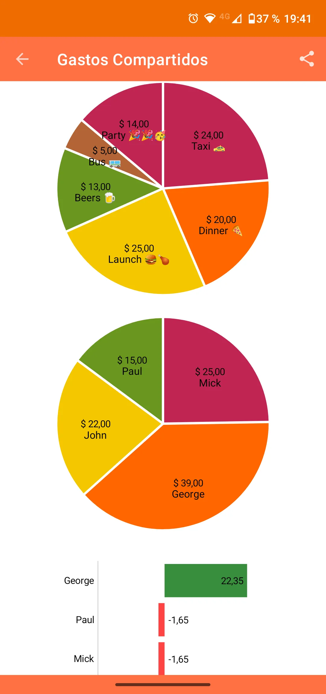 Shared Expenses | Indus Appstore | Screenshot