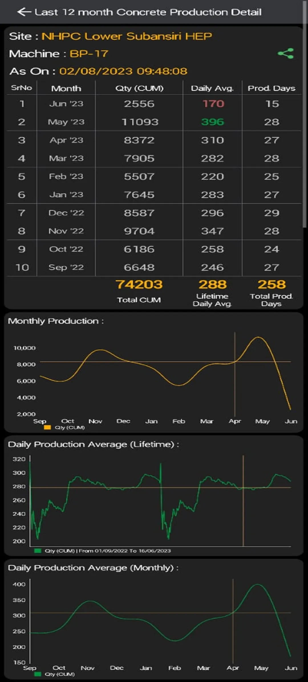 ORECS - Mobile Application | Indus Appstore | Screenshot