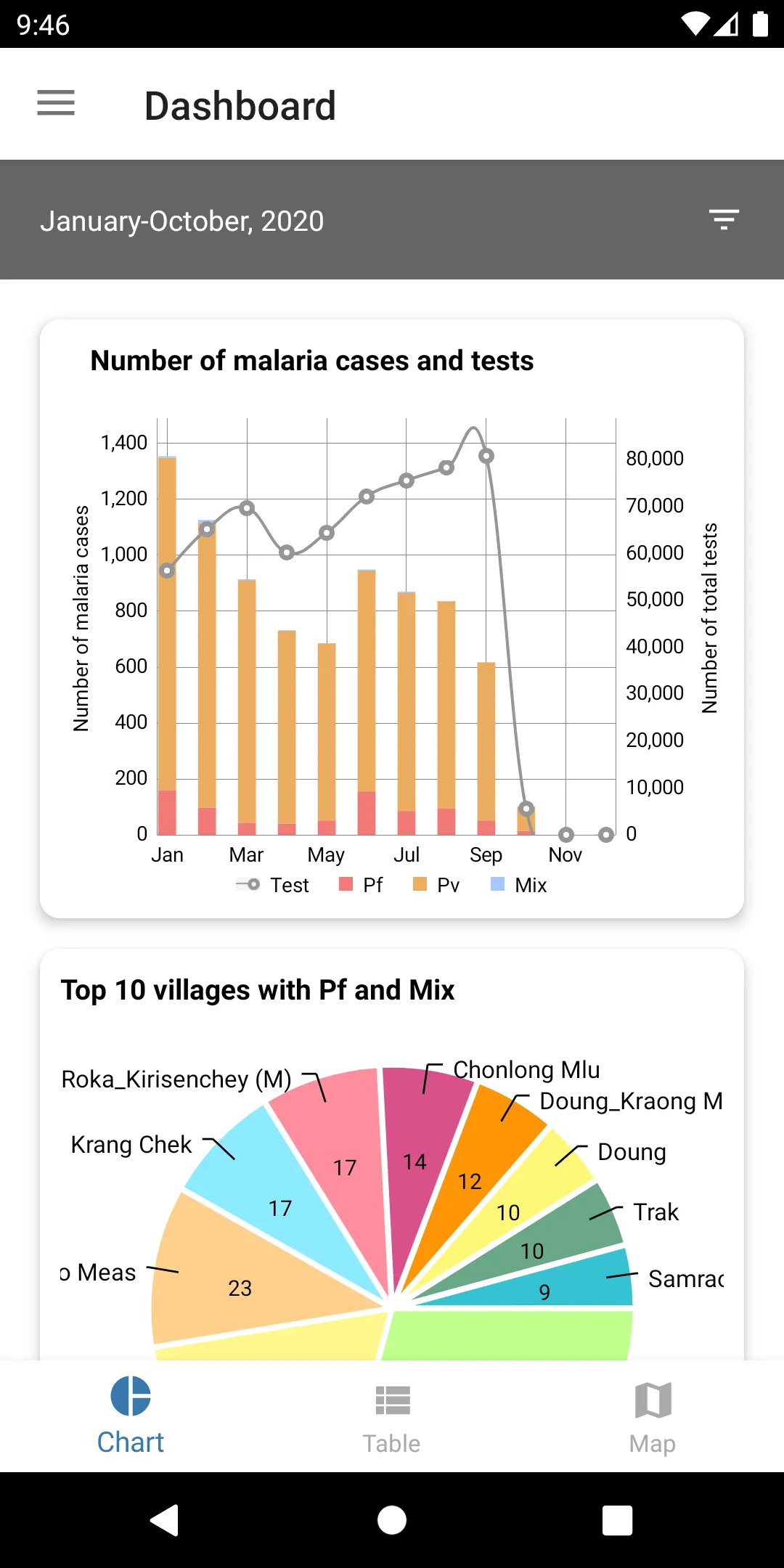 Cambodia Malaria Info | Indus Appstore | Screenshot