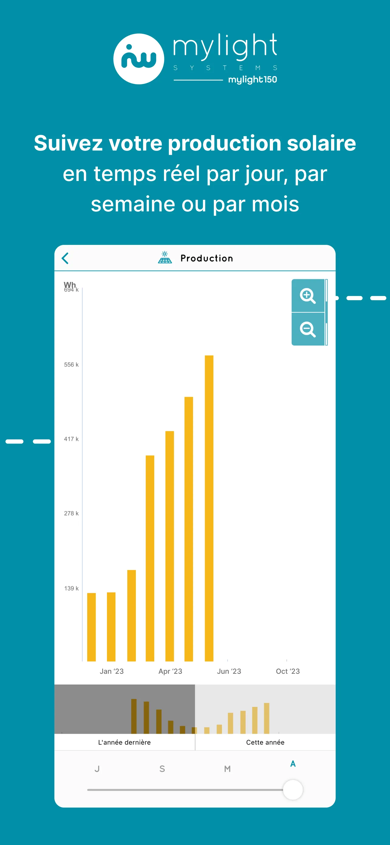 MYL 2.0 | Indus Appstore | Screenshot