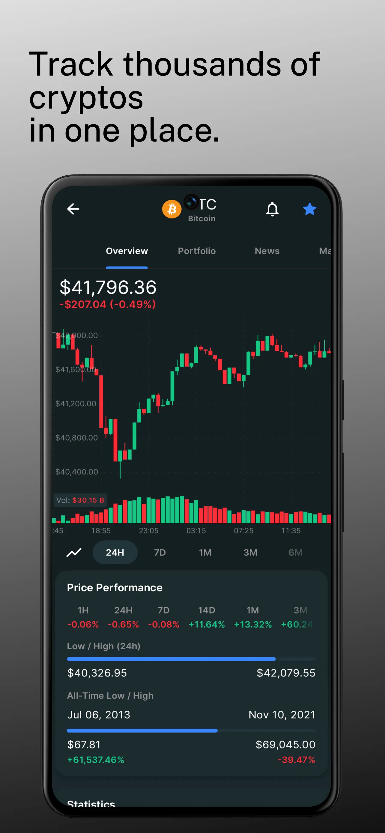 Crypto Market Cap - Portfolio | Indus Appstore | Screenshot