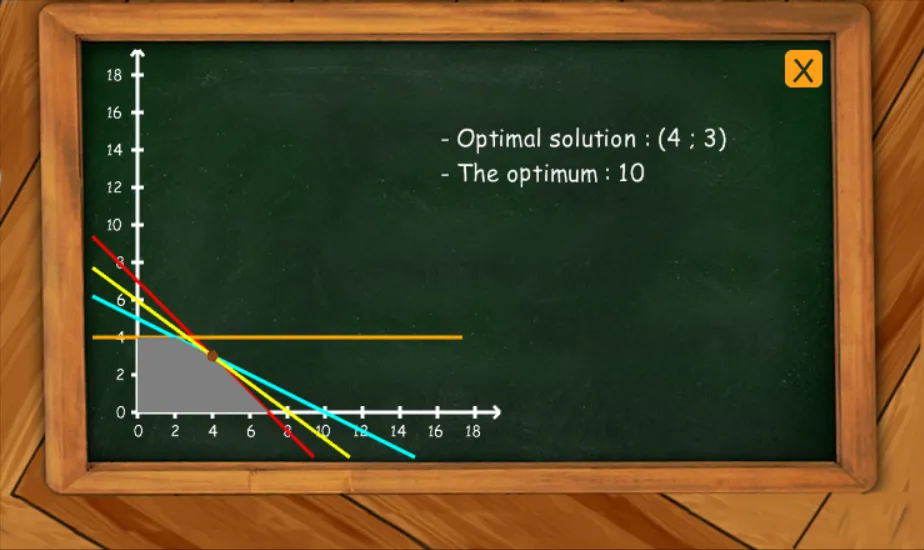 Linear Program Solver | Indus Appstore | Screenshot