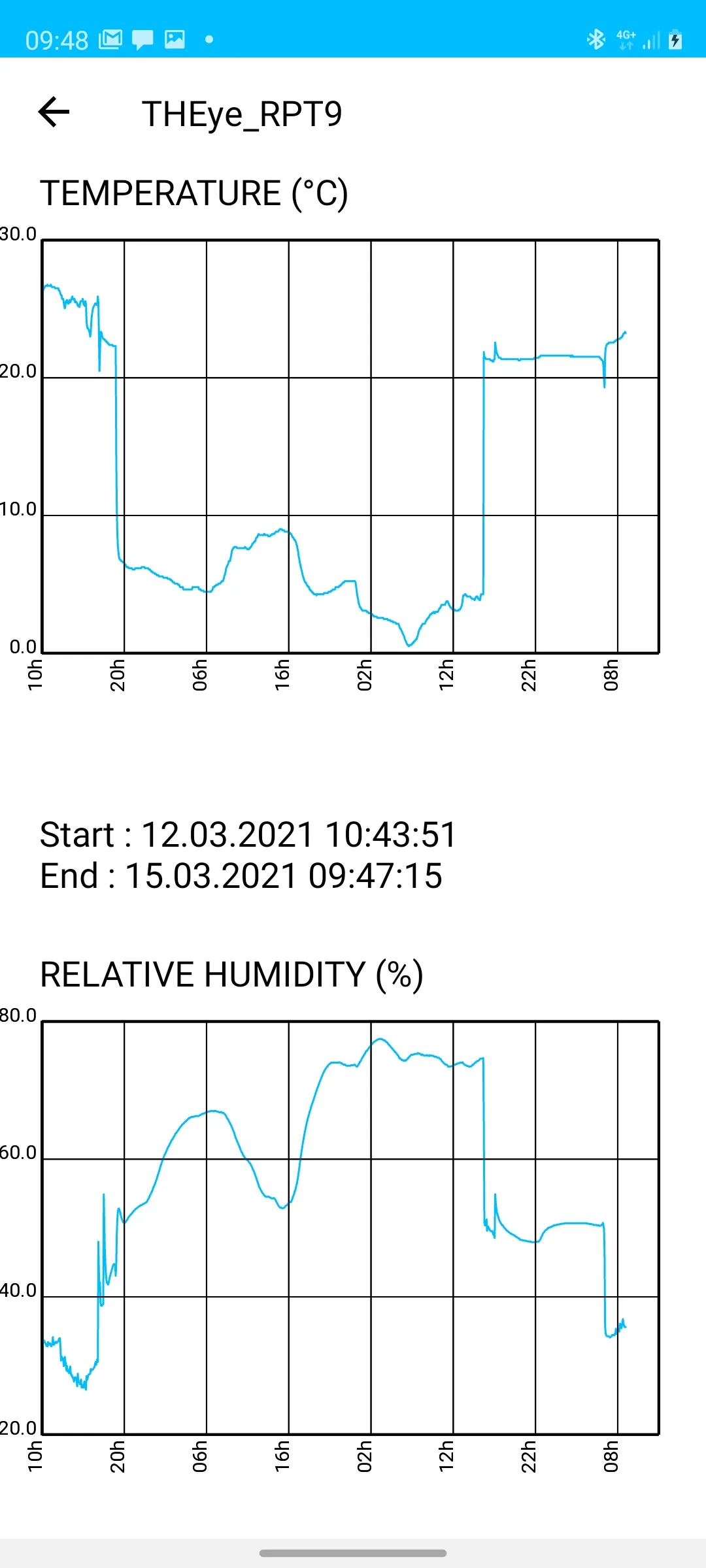 THEye Controller | Indus Appstore | Screenshot