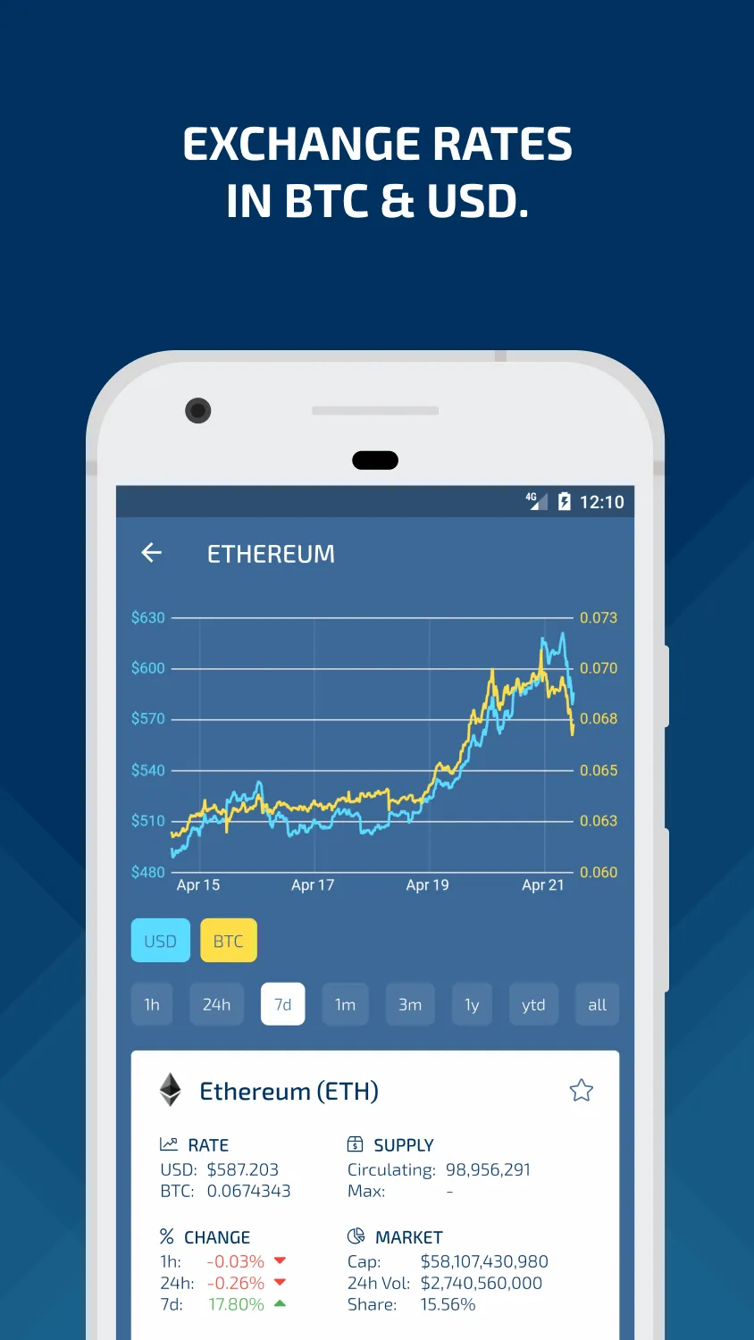 Cryptograph - Designer Charts | Indus Appstore | Screenshot