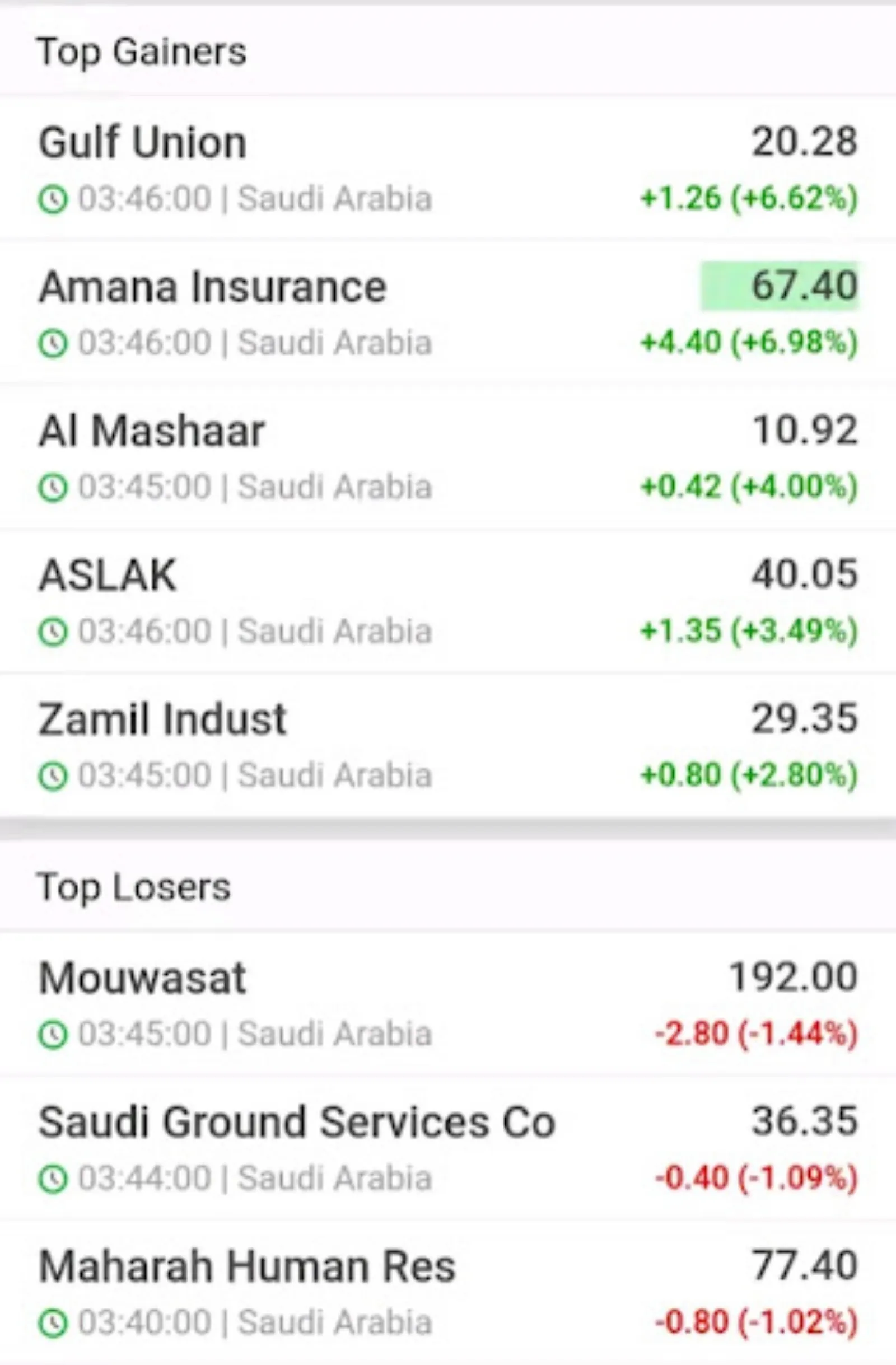 Saudi Arabia Stock Exchange | Indus Appstore | Screenshot