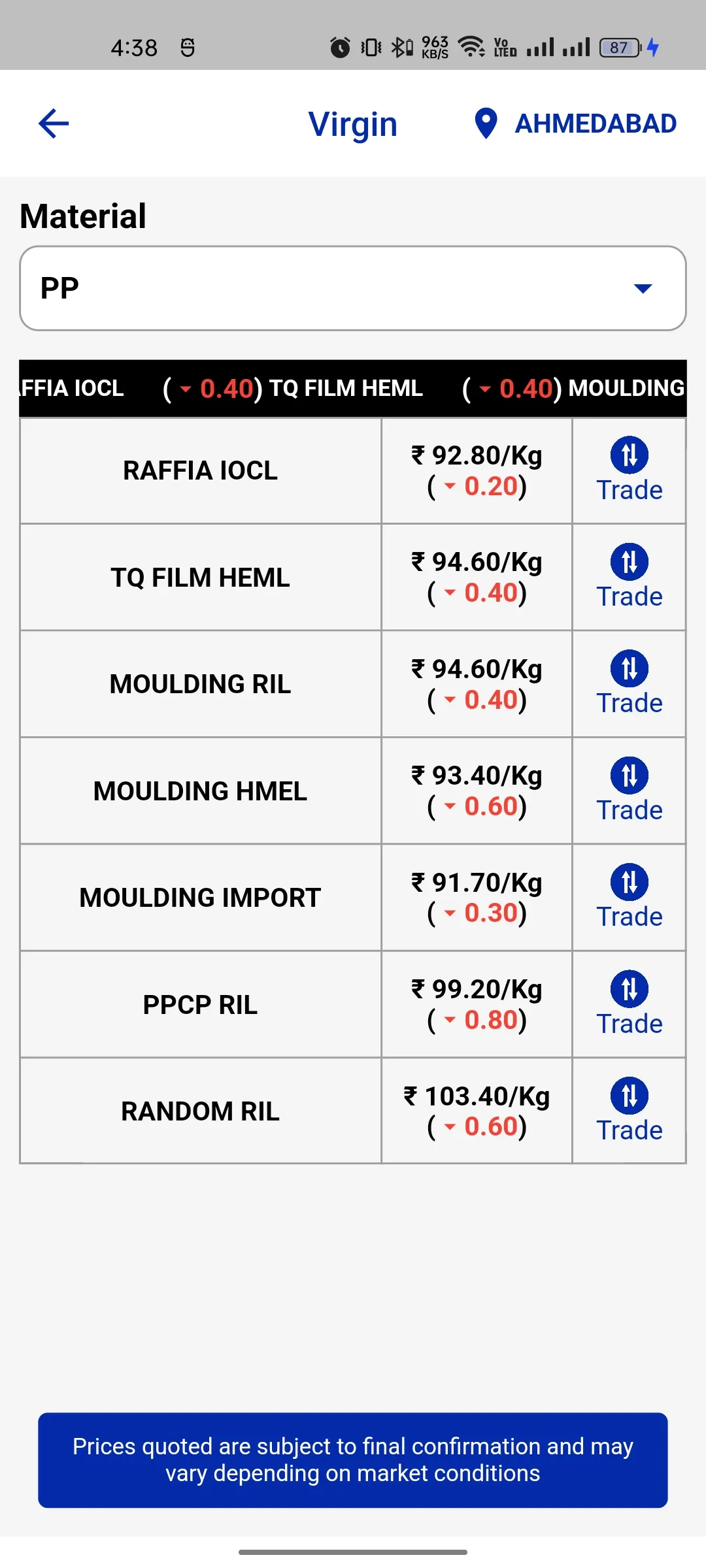 POLYTREND | Indus Appstore | Screenshot