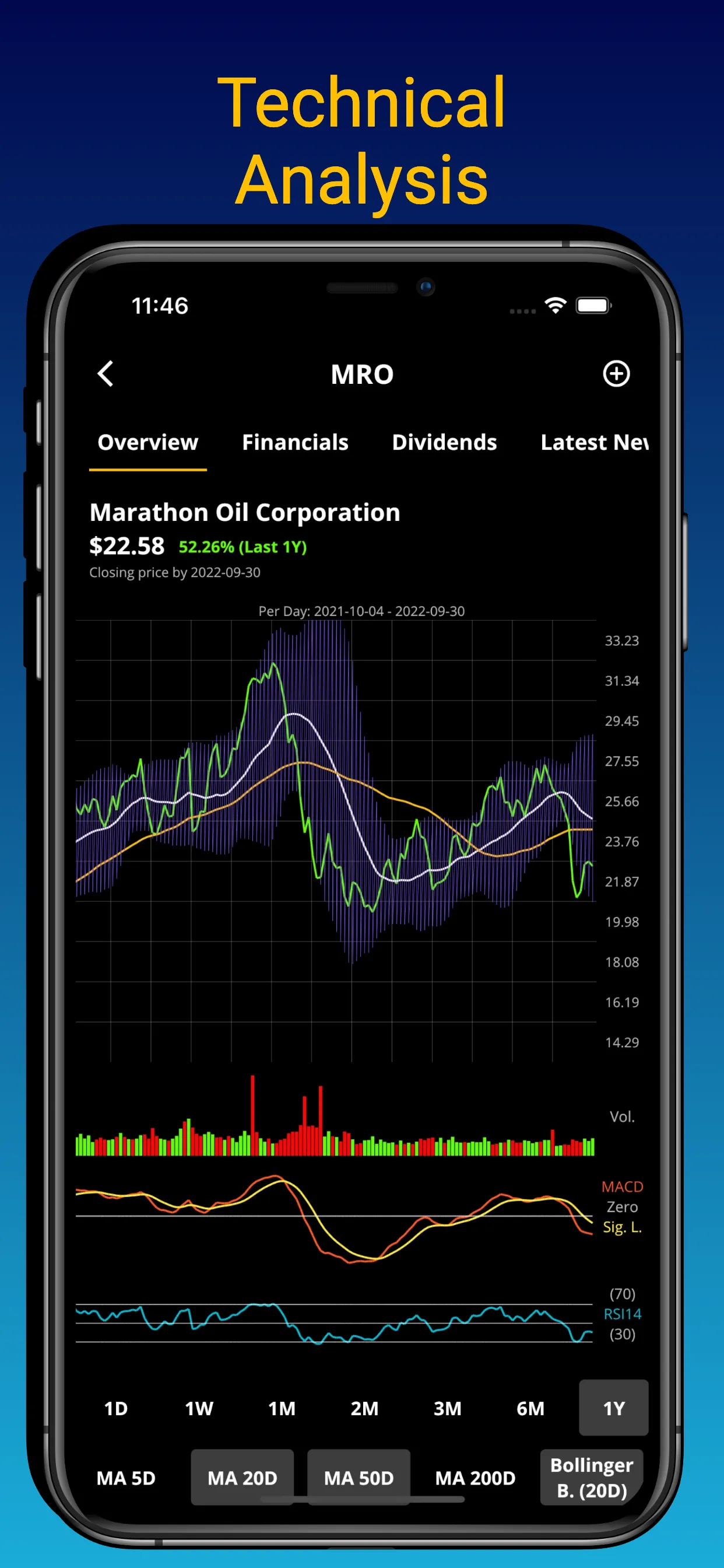 Wall Street Stock Predictions | Indus Appstore | Screenshot