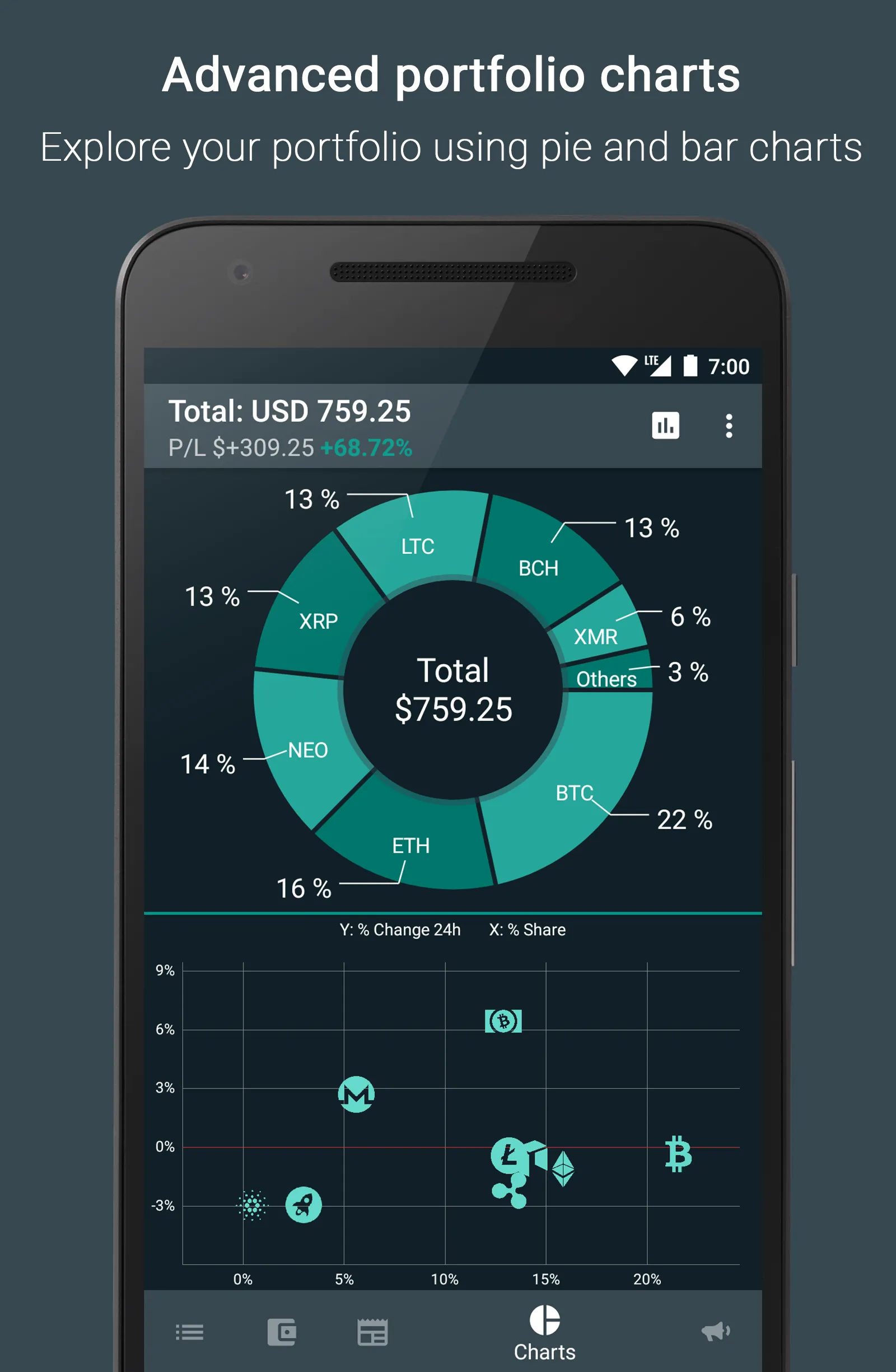 Bitsnapp - Crypto Portfolio | Indus Appstore | Screenshot