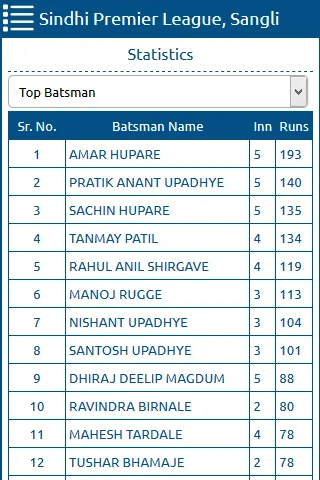 Sindhi Premier League | Indus Appstore | Screenshot