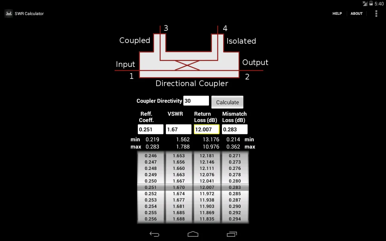 SWR Calculator | Indus Appstore | Screenshot