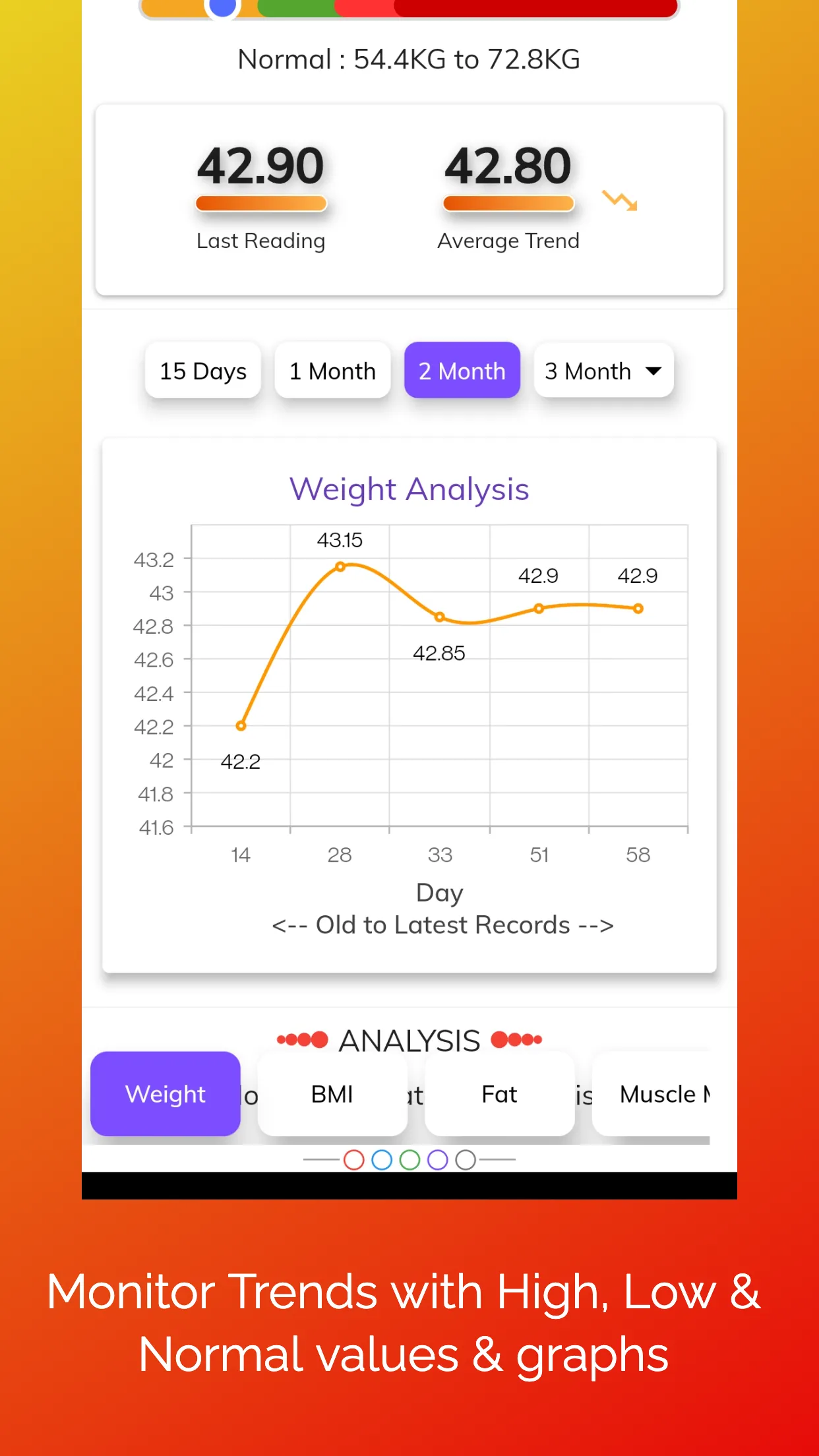 Lifetrons - Diet & Weight Loss | Indus Appstore | Screenshot