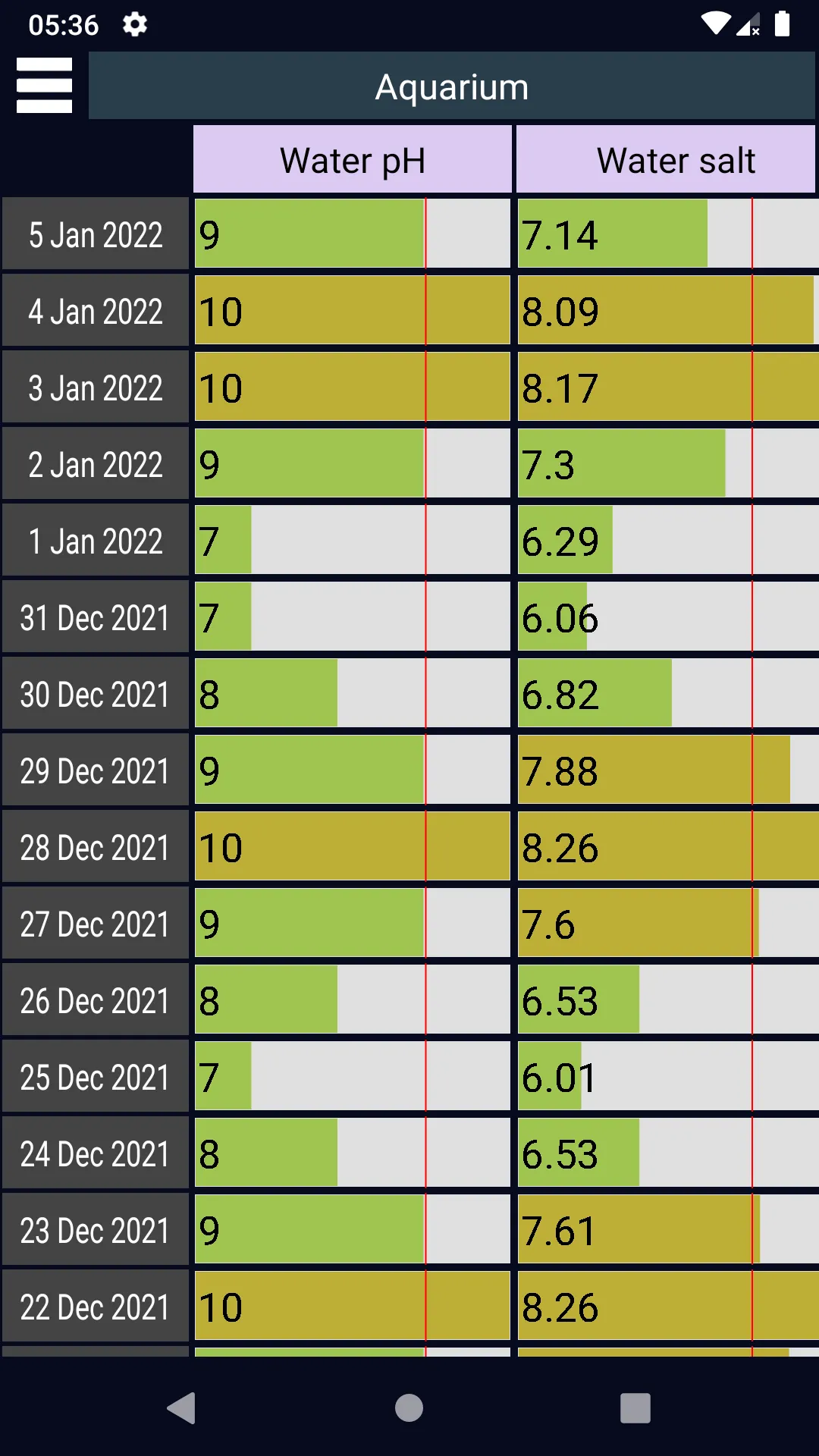 Measurement Diary | Indus Appstore | Screenshot