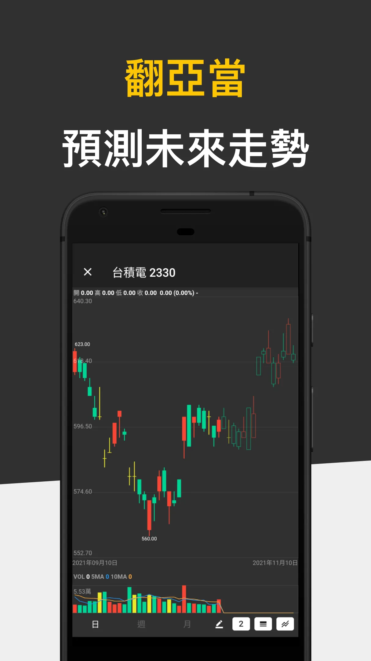 股市轉轉- 籌碼分析 可轉債 畫線工具 | Indus Appstore | Screenshot