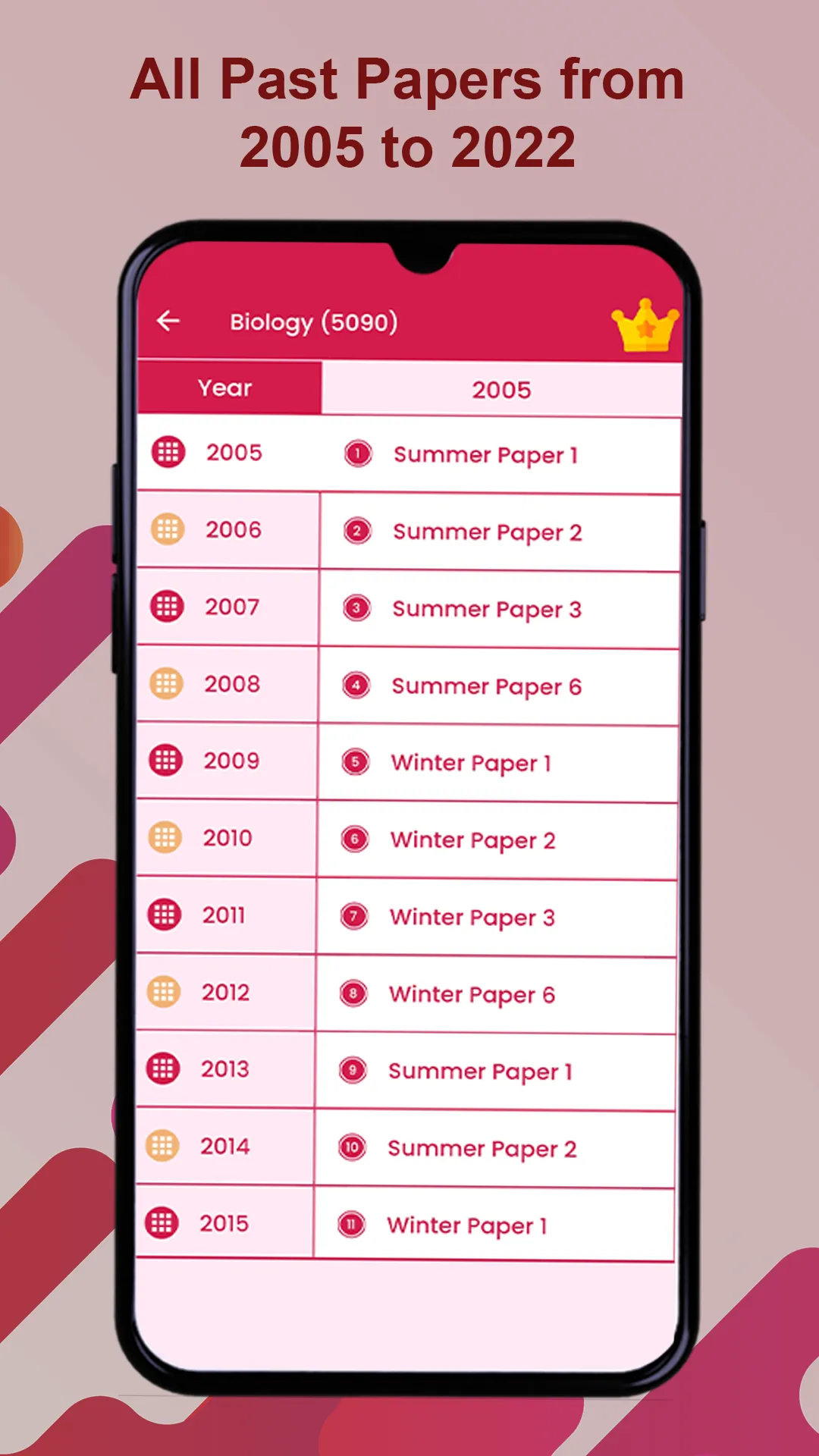 O Level Past Paper & Solutions | Indus Appstore | Screenshot