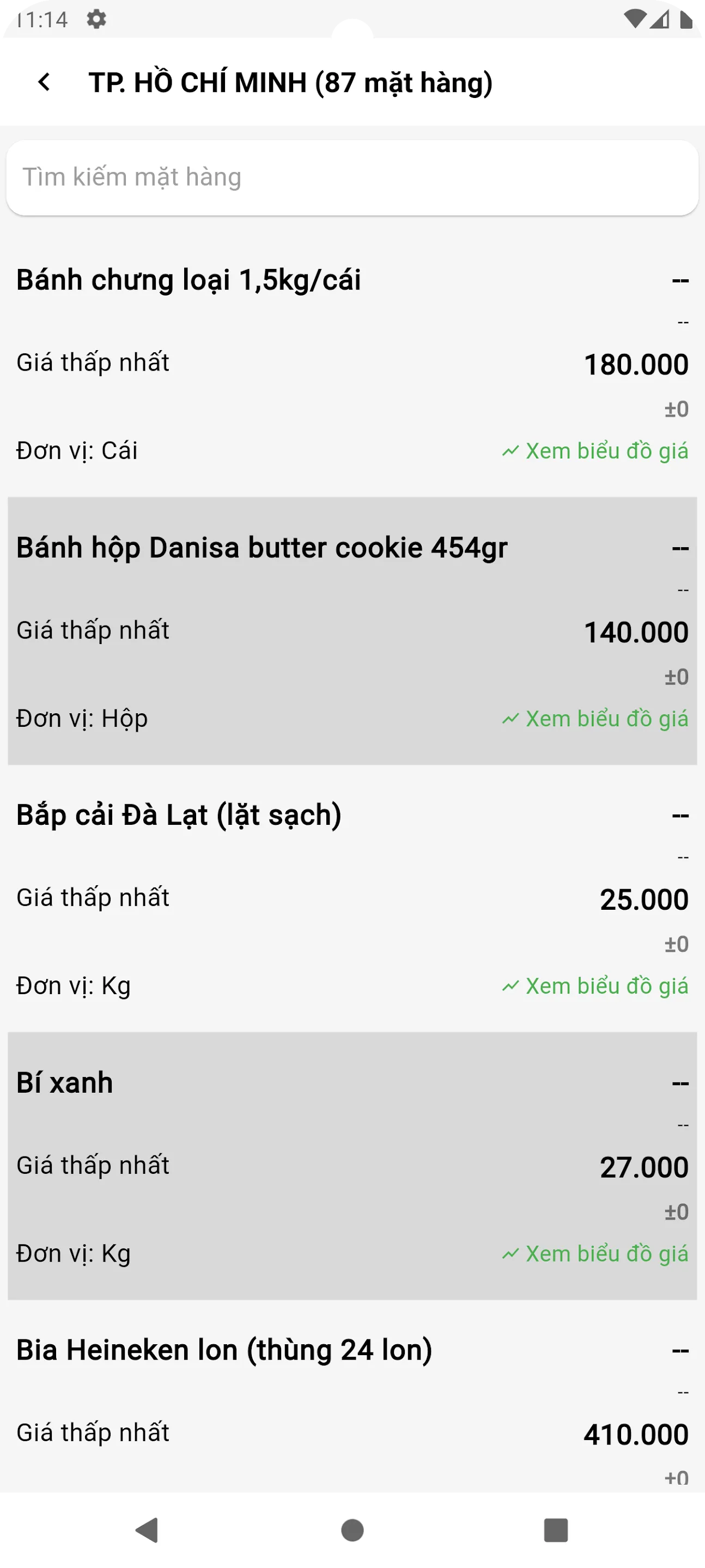 Giá Nông Sản Việt Nam | Indus Appstore | Screenshot